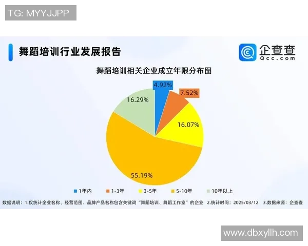 深圳街舞队如何通过边路渗透实现舞蹈风格的创新与突破